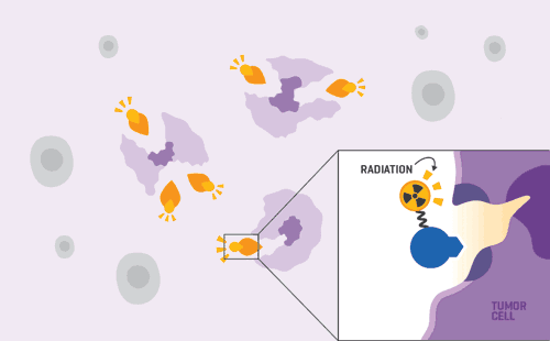 Radiation affecting tumor cell